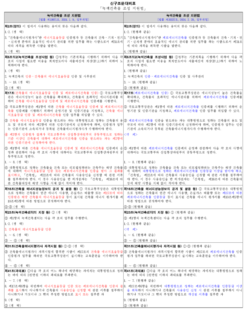녹색건축물 조성 지원법 개정