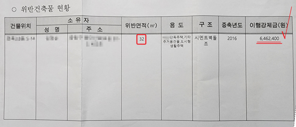 위반건축물 현황