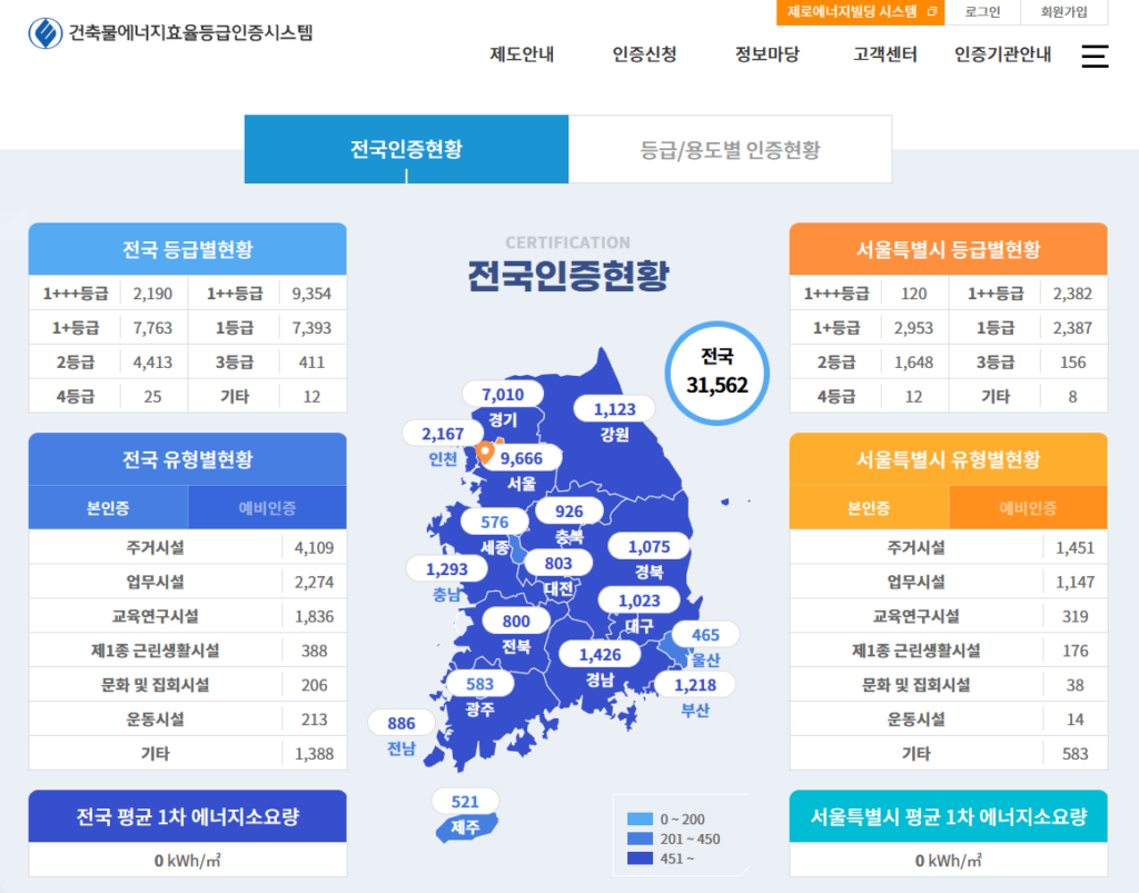 건축물에너지효율등급인증시스템