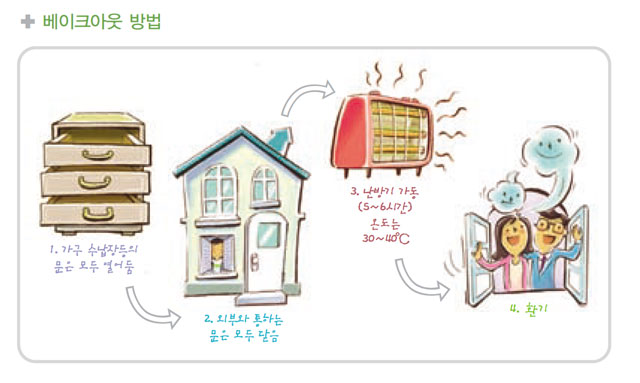 베이크 아웃 안하면