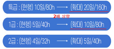 소방안전관리자 강습교육시간 확대