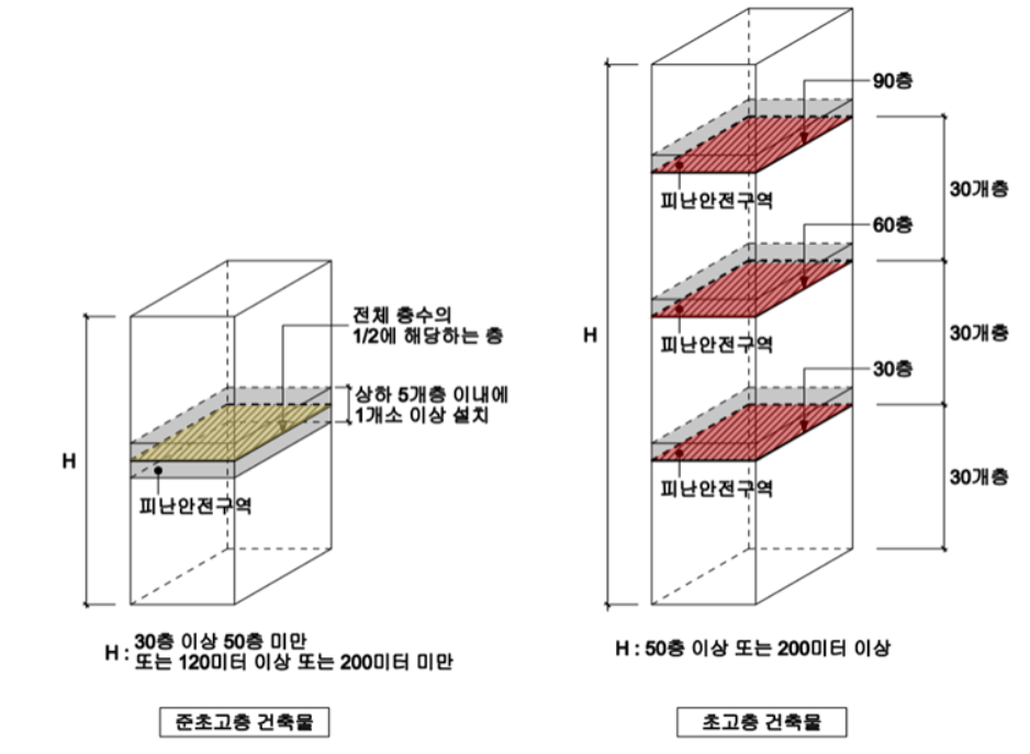 용적률 산정시 제외 02