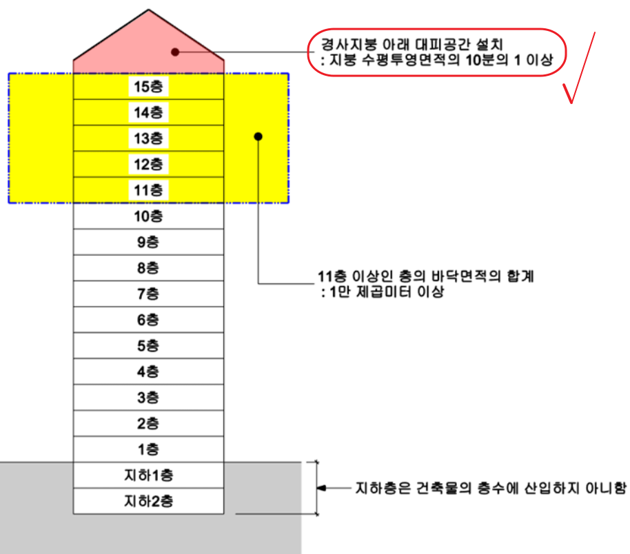 용적률 산정시 제외