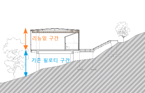 인왕산 숲속쉼터 종단면도