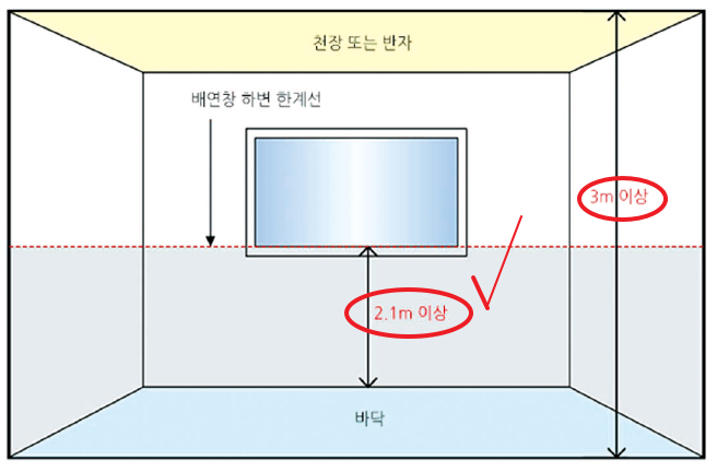 천장고 3m이상시 배연창 높이 기준