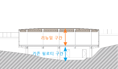 인왕산 숲속쉼터 횡단면도 