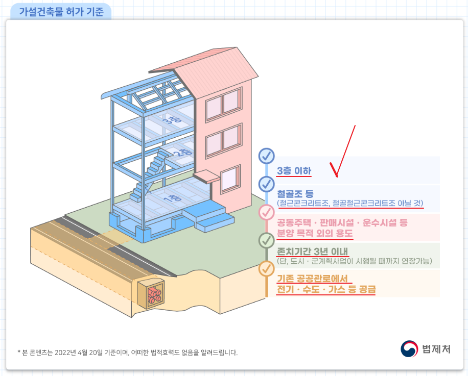 가설건축물 허가기준