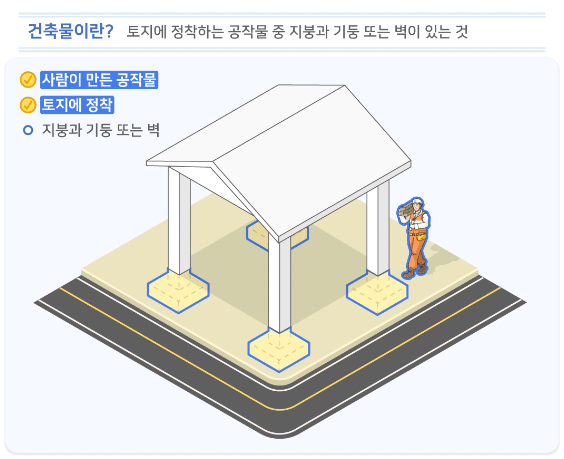 건축물의 정의