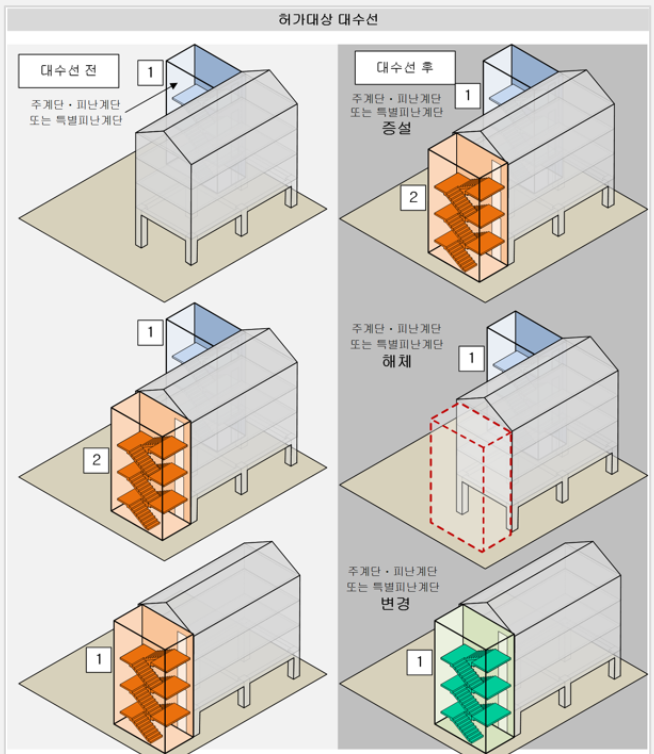 계단 대수선 허가