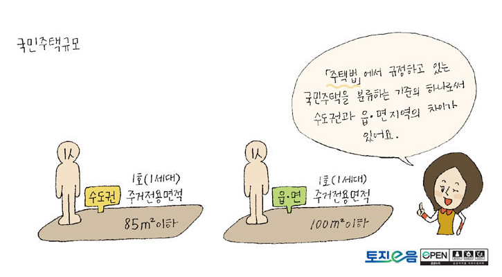 국민주택규모 평수