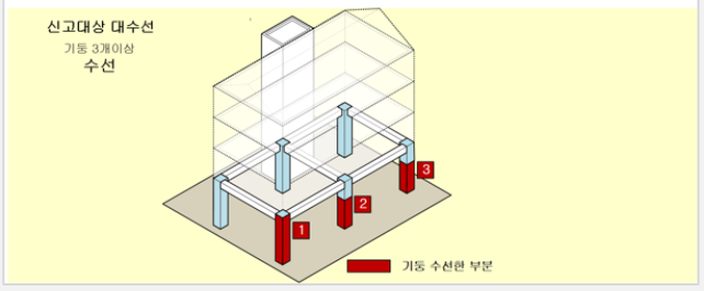 기둥 3개 수선