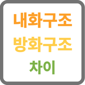 내화구조 방화구조 차이
