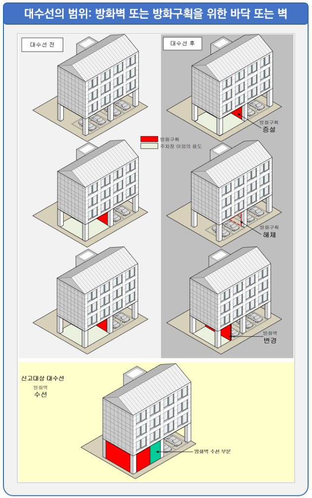 방화벽(구획) 대수선