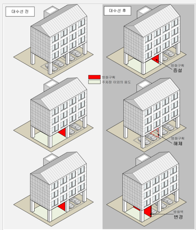 방화벽(구획) 대수선