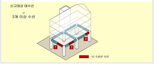 보 3개 수선