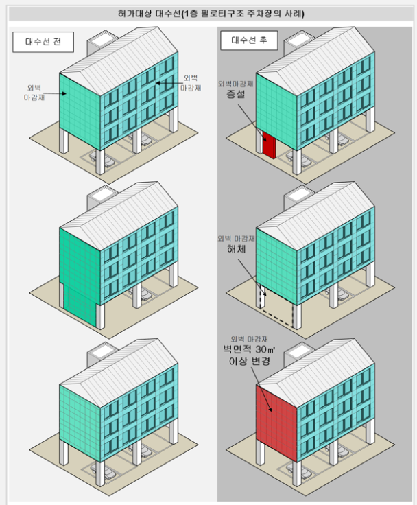 외벽 대수선 허가