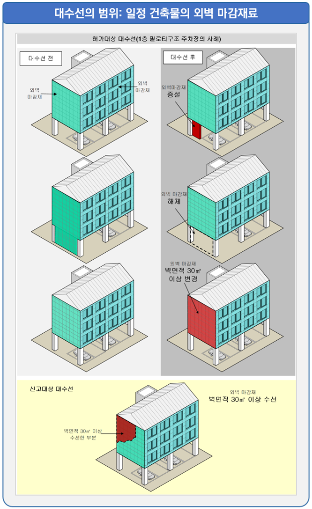 외벽 마감재료 대수선