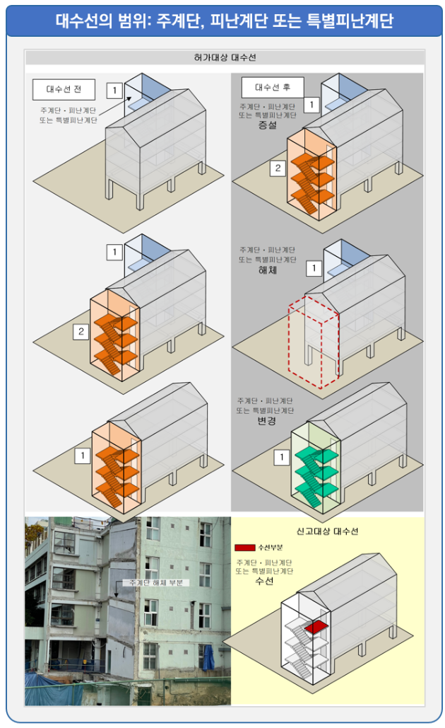 주계단 대수선