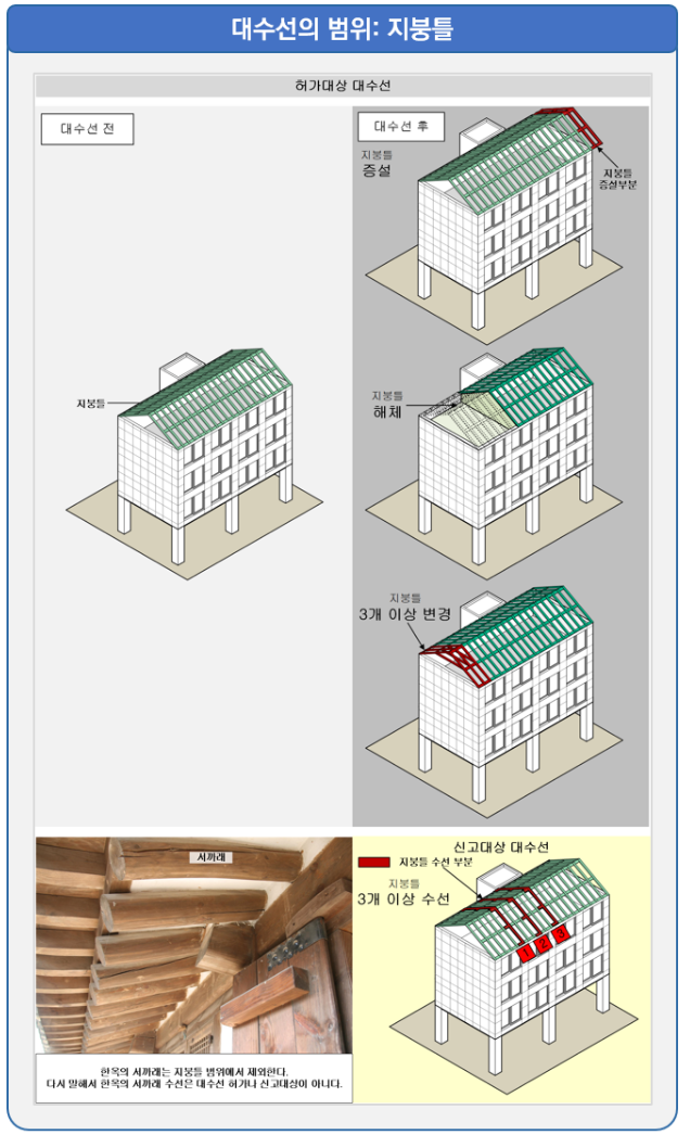 지붕틀 대수선