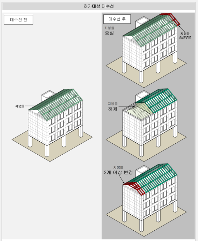 지붕틀 대수선 허가