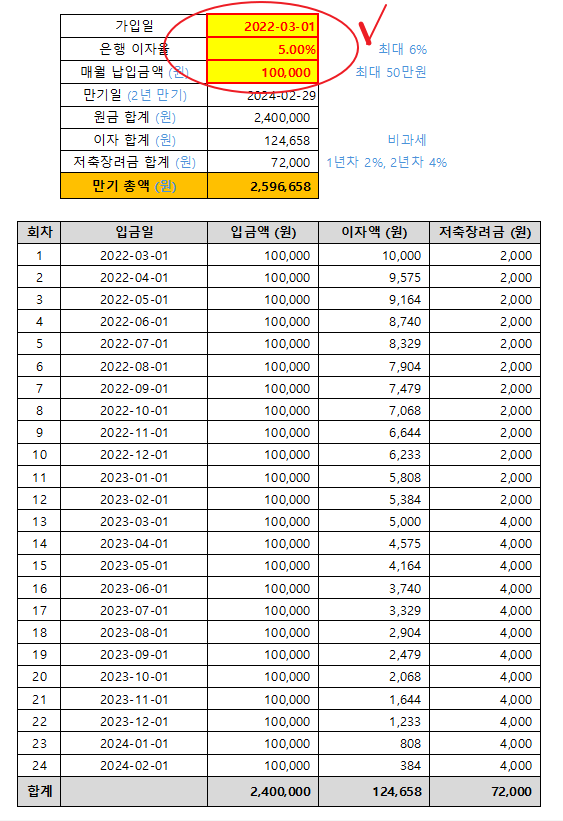 청년희망적금 만기수령액 계산기
