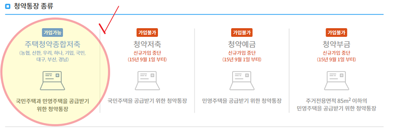 청약통장 종류