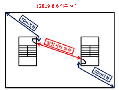 직통계단 2개소 이격거리