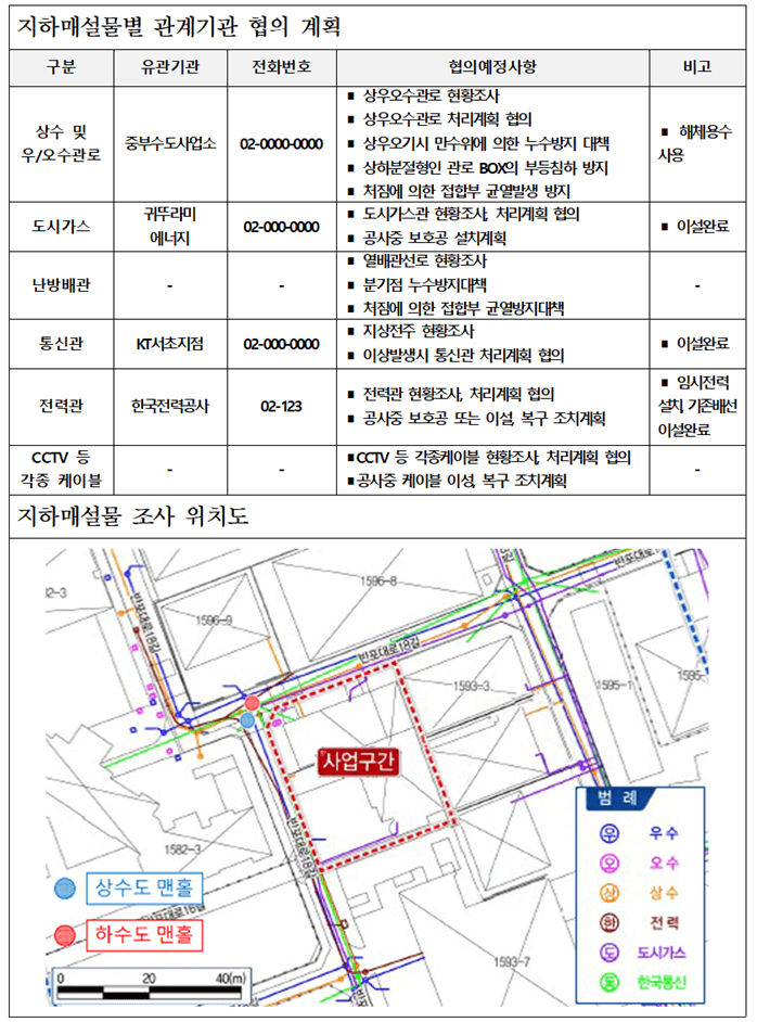 건축물 해체계획서 작성 3단계 (1)