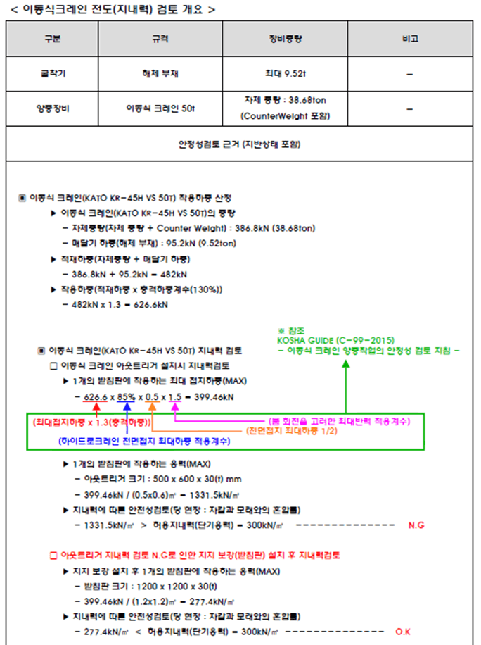 건축물 해체계획서 작성 3단계 (10)