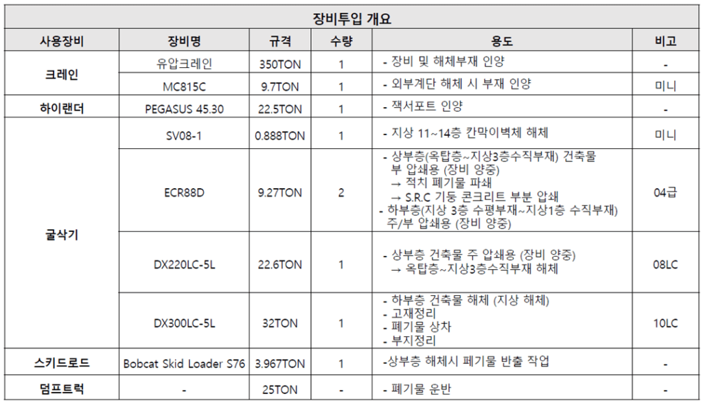 건축물 해체계획서 작성 3단계 (3)