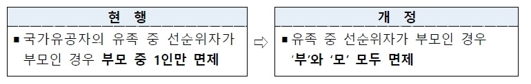 인감증명서 인터넷발급 주요개정사항3