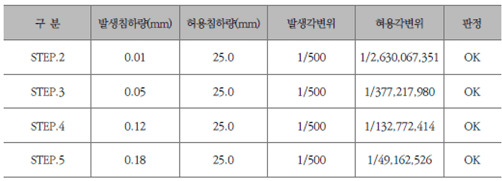 해체계획서 2사전조사-(10)
