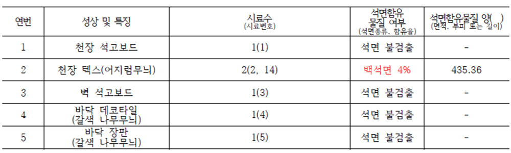 해체계획서 2사전조사-(16)