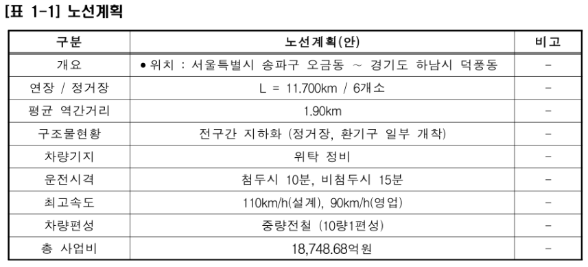 송파하남선 기본계획 (노선계획)