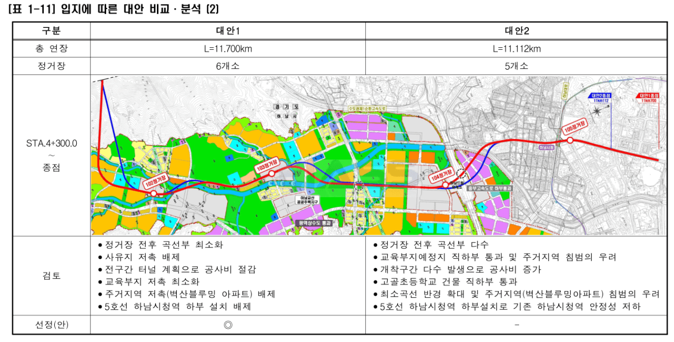 하남 교산지구 송파하남선 역위치