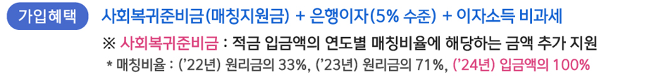 장병내일준비적금 가입혜택