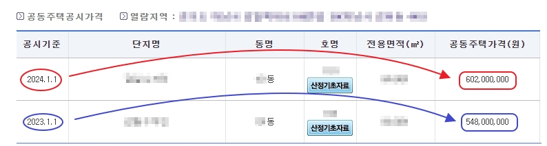 공시가격 증가