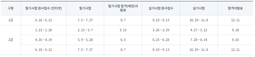 사회조사분석사 시험 일정