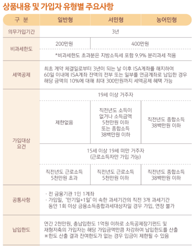 우리은행 일임형 isa