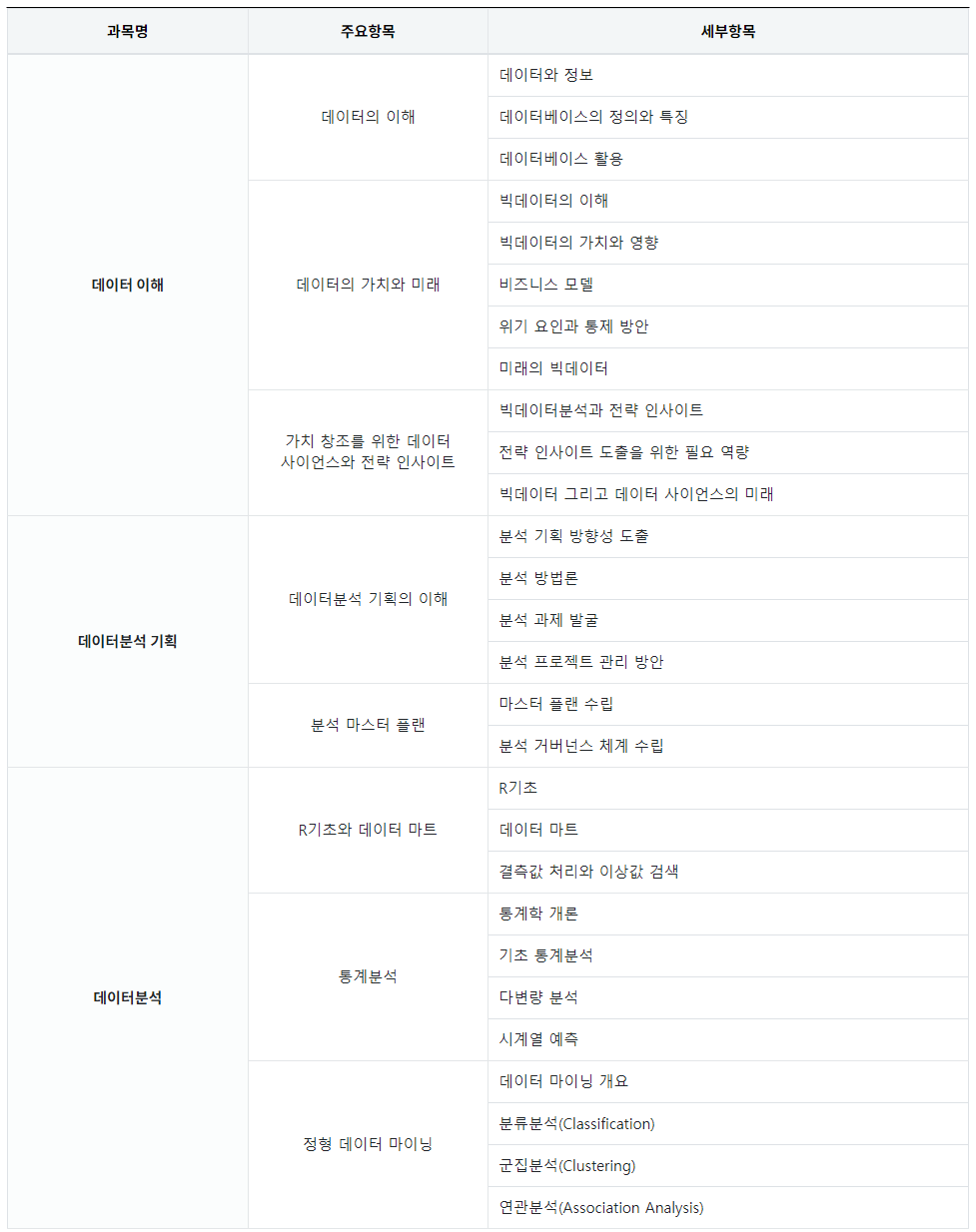 adsp 시험과목 주요내용