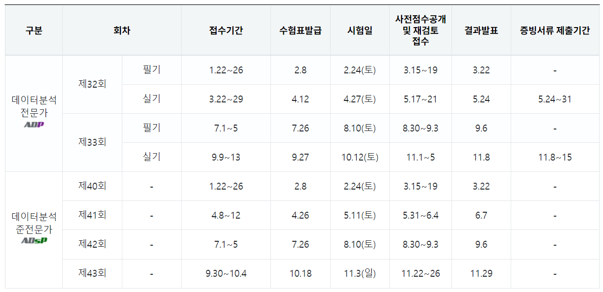 adsp 시험일정 (2024년)