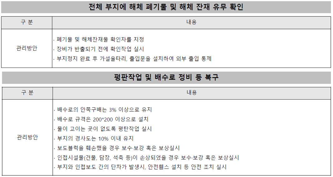 부지정리계획 (1)