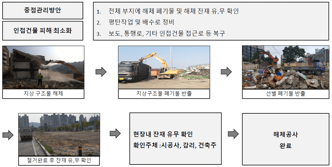 부지정리계획 (2)