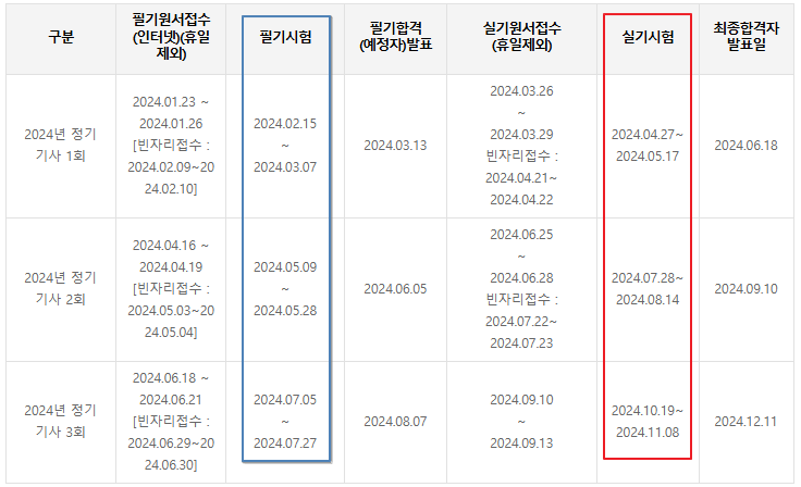 정보처리기사 시험일정