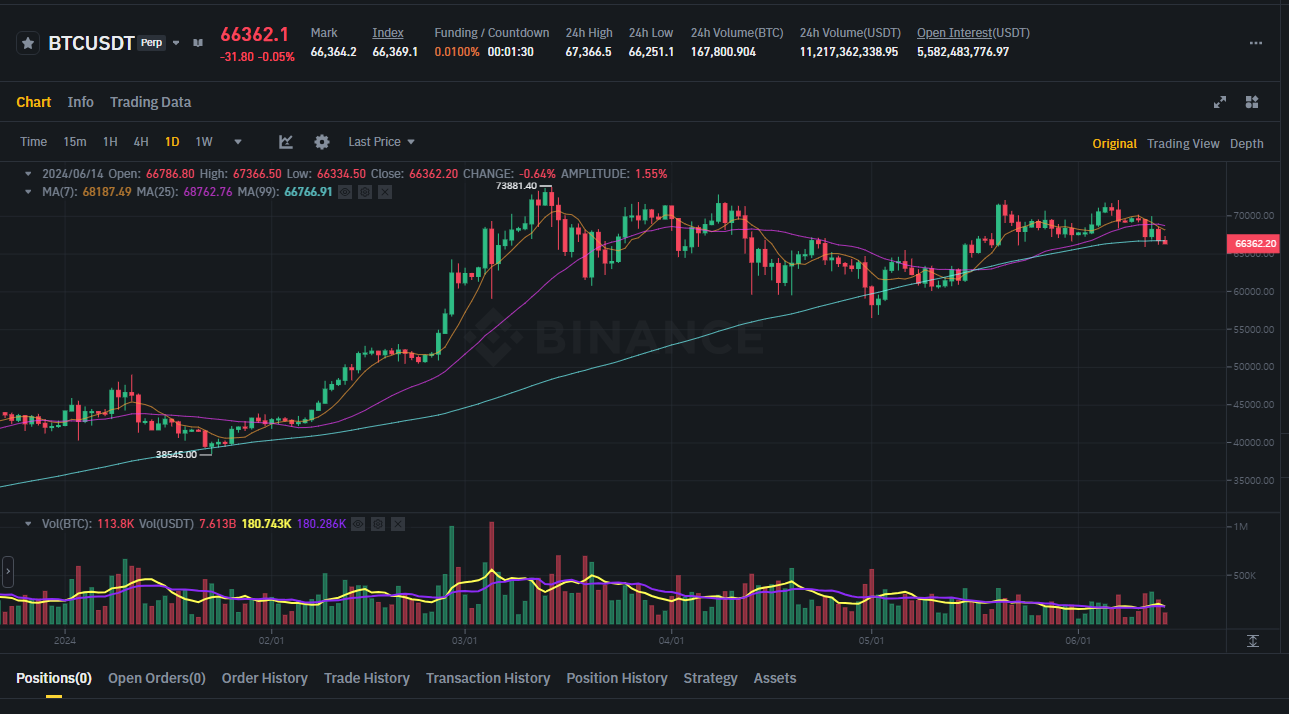바이낸스 차트로 비트코인 투자하는 방법 6가지 - 건알남의 비즈니스, 라이프