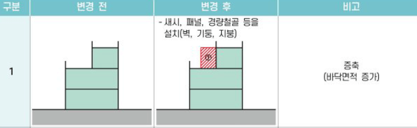 01 바닥면적 증가