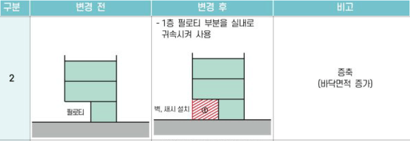 02 증축 (바닥면적 증가)