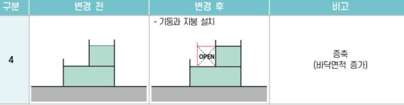 04 증축 (바닥면적 증가)