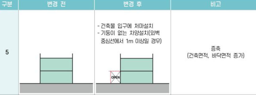 05 증축 (바닥면적 증가)