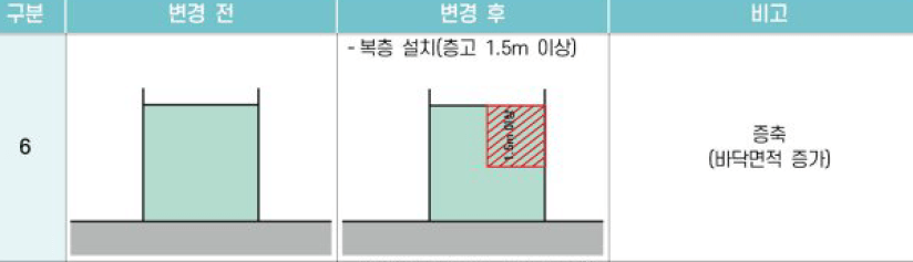 06 증축 (바닥면적 증가)